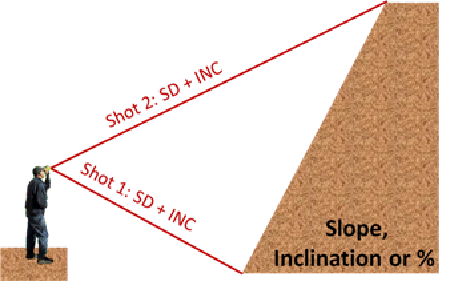 slope